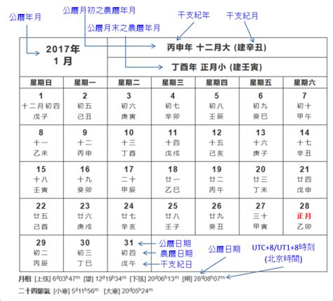 農曆六月是什麼月|公曆和農曆日期對照(公元前722年—公元2200年)